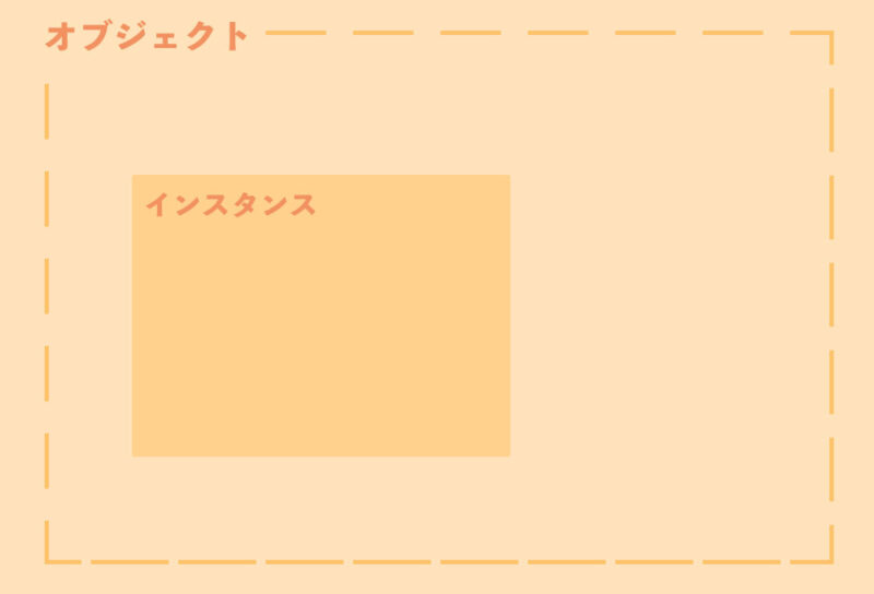 インスタントとオブジェクトの関係